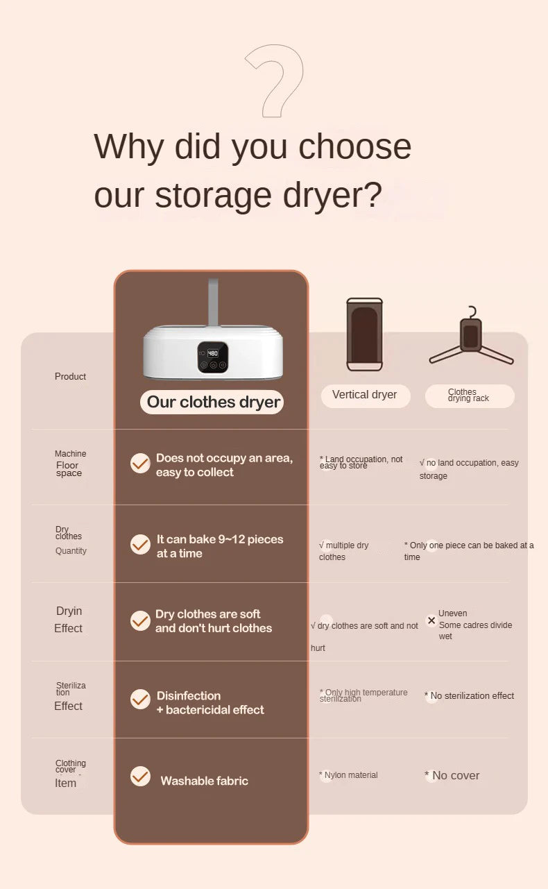 Compact Portable Clothes Dryer – Remote-Controlled